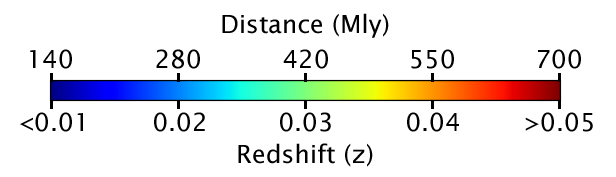 colour scale