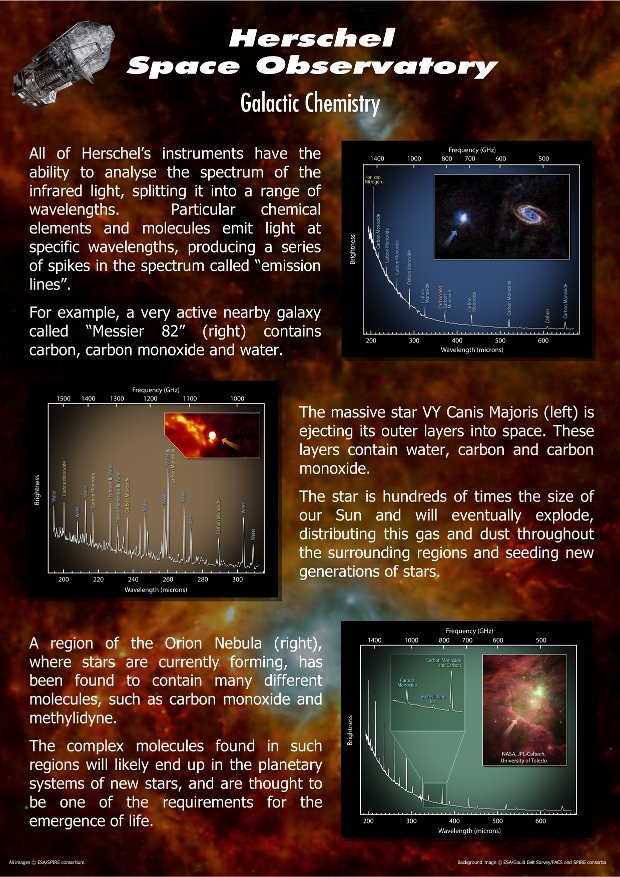 Galactic Chemistry (click for larger version)